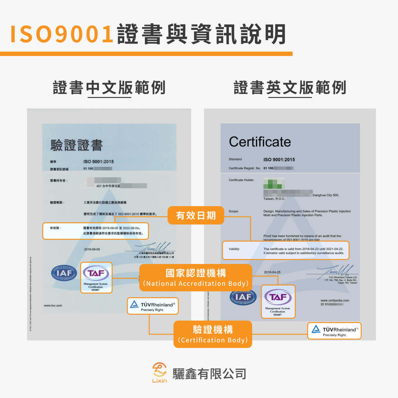 ISO9001證書與資訊說明