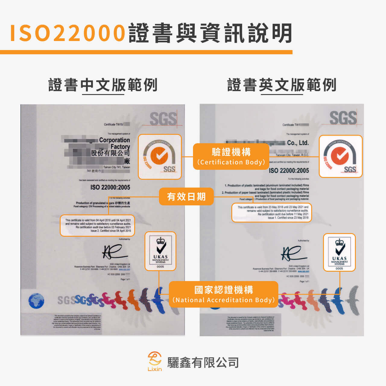 ISO22000證書範例與資訊說明