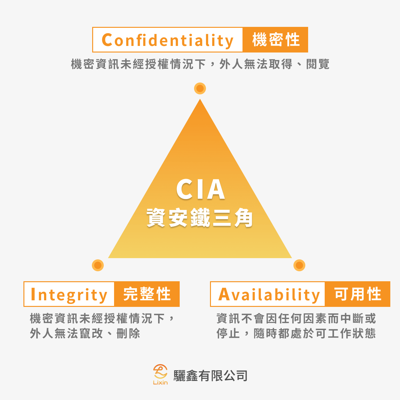 ISO27001 CIA 資訊安全鐵三角